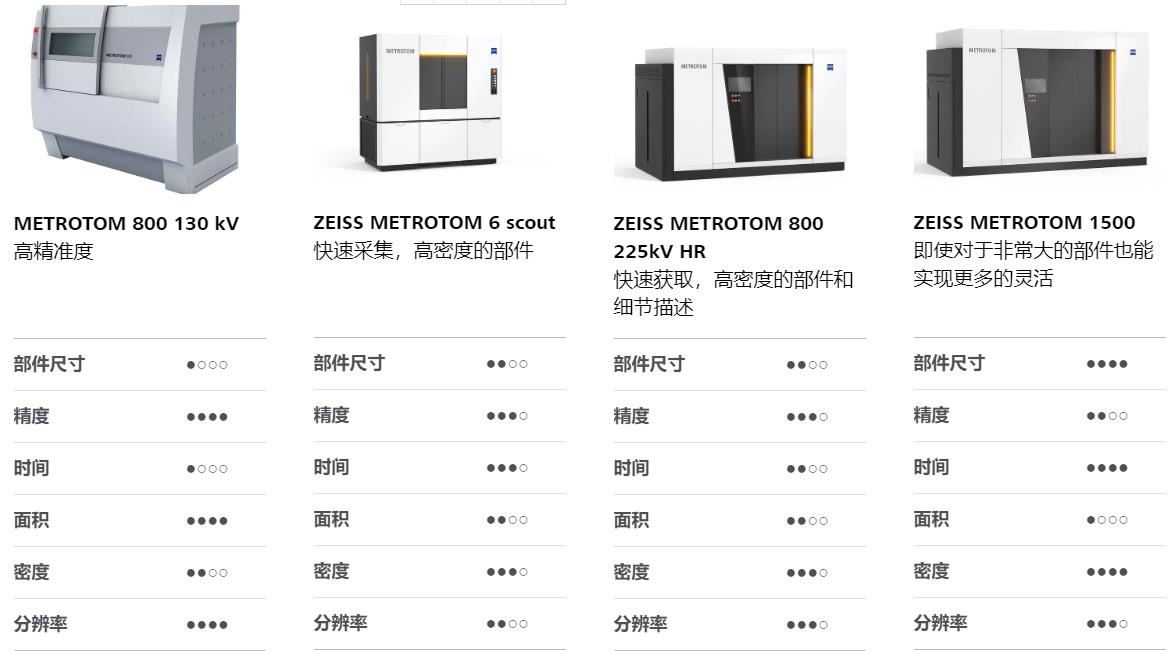 杨浦杨浦蔡司杨浦工业CT