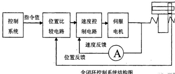 杨浦蔡司杨浦三坐标测量机