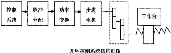 杨浦蔡司杨浦三坐标测量机