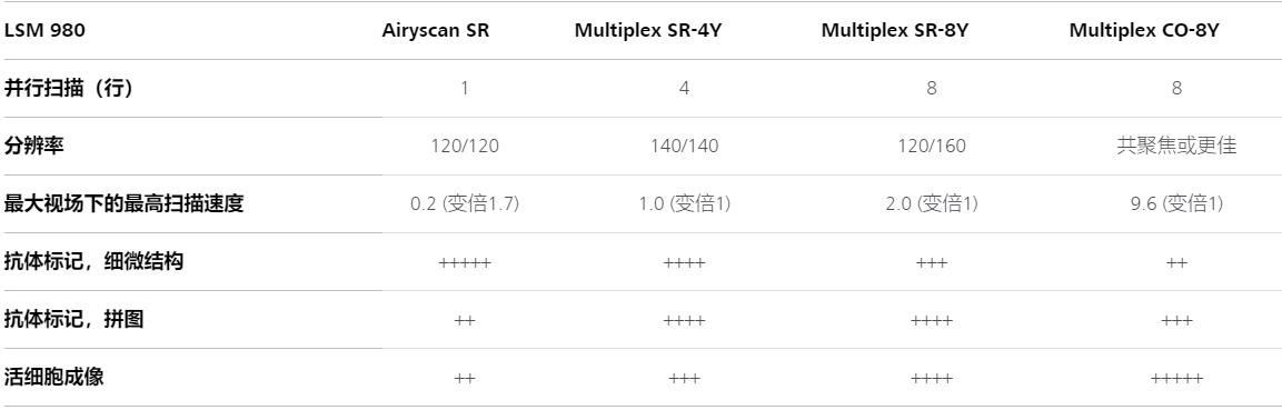 杨浦蔡司杨浦共聚焦显微镜