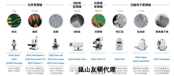 杨浦蔡司杨浦扫描电镜